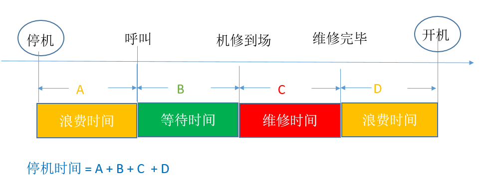 停機(jī)時(shí)間計(jì)算