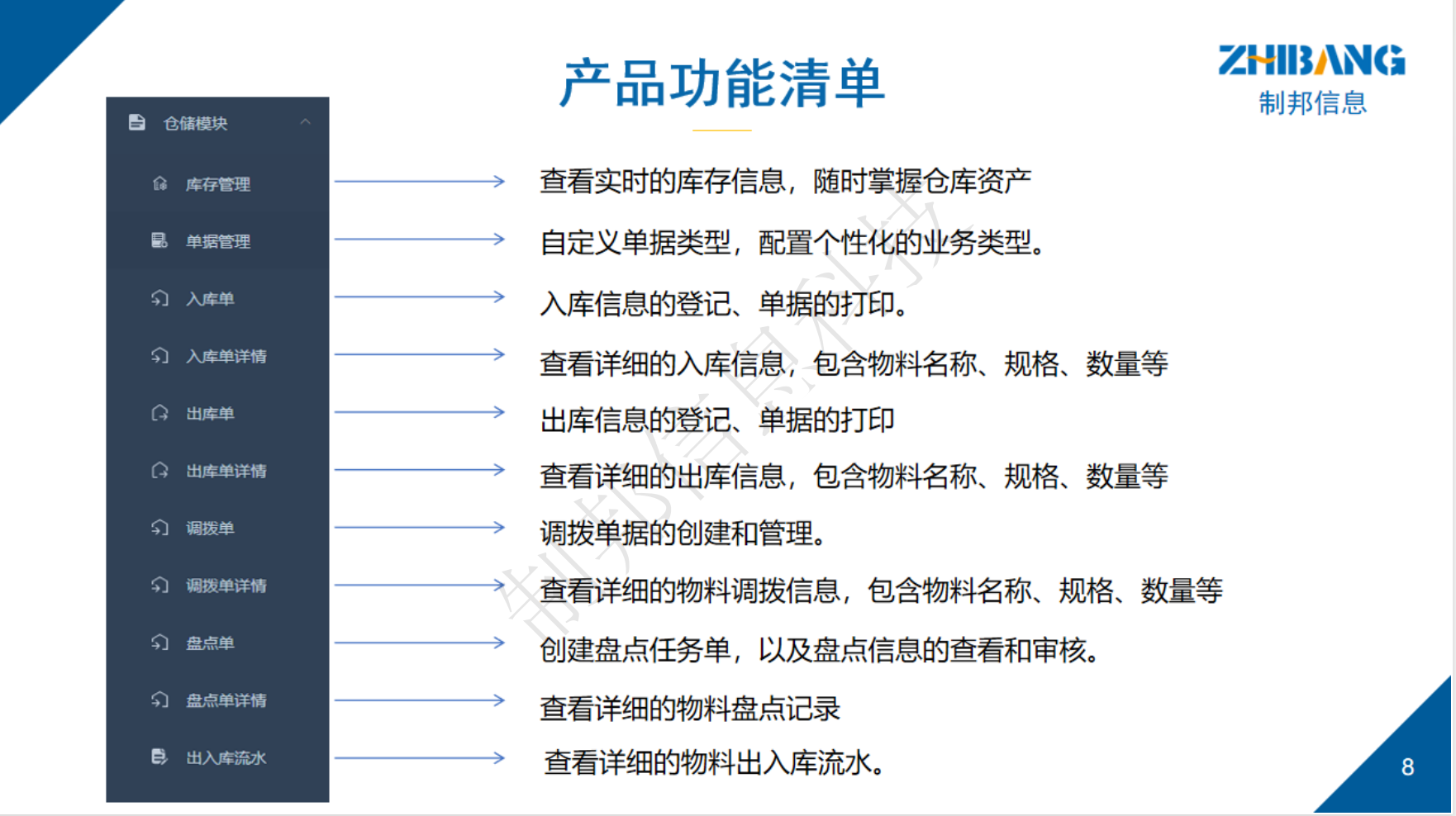 倉儲